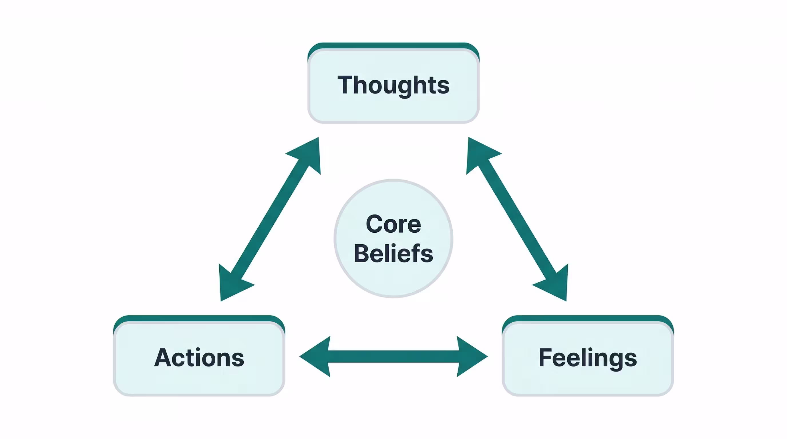 Cognitive Behavioral Therapy illustration